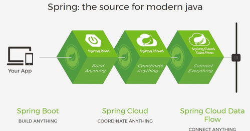 純潔的微笑告訴你 程序員為什么要學Spring Boot數據處理服務