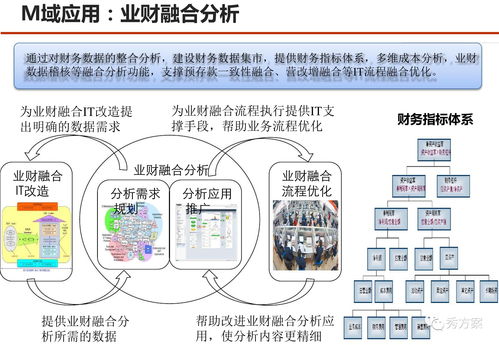 服務(wù)型集團公司大數(shù)據(jù)應(yīng)用解決方案與數(shù)據(jù)處理服務(wù)