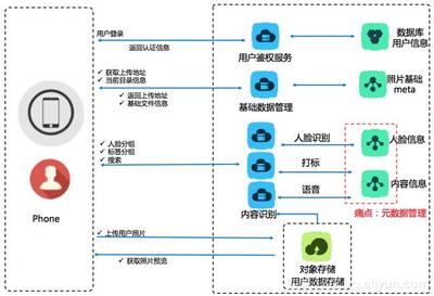 阿里云發(fā)布智能媒體管理產(chǎn)品 以場景化封裝與一站式體驗，推動普惠AI集成在軟件開發(fā)領(lǐng)域落地