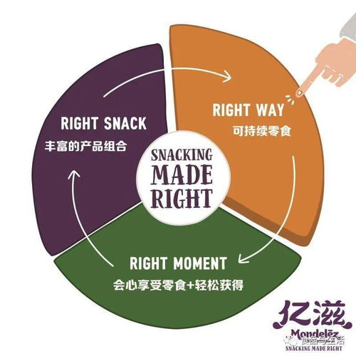 億滋國際發(fā)布《2020年享受好零食報告》并承諾 2025年實(shí)現(xiàn)產(chǎn)品包裝全部可回收，強(qiáng)化數(shù)據(jù)處理服務(wù)