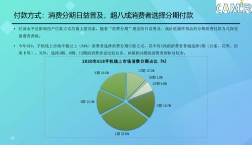2020年手機線上市場分析報告 消費方式需求多樣化與數據處理服務